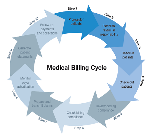 How To Fix Medical Billing Errors With Deep Learning